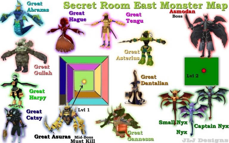 Masquerpets Secret Room – FlyFF Wiki